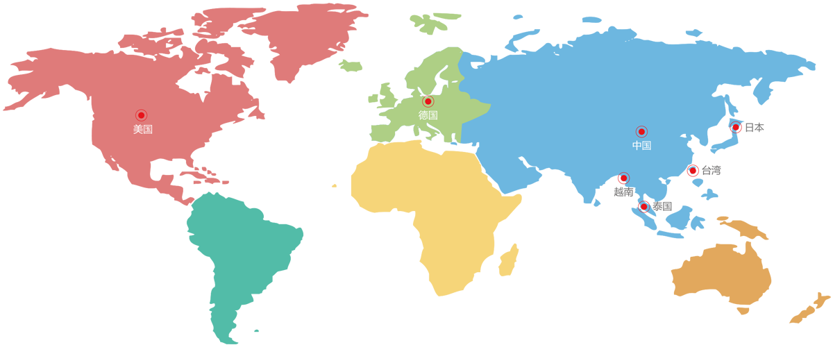 Market Distribution